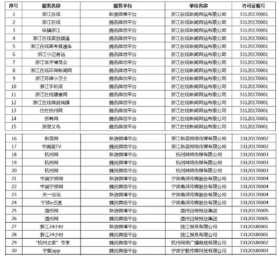 浙江互聯網新聞信息服務擴容 16家新單位獲準入，行業規范發展再邁步